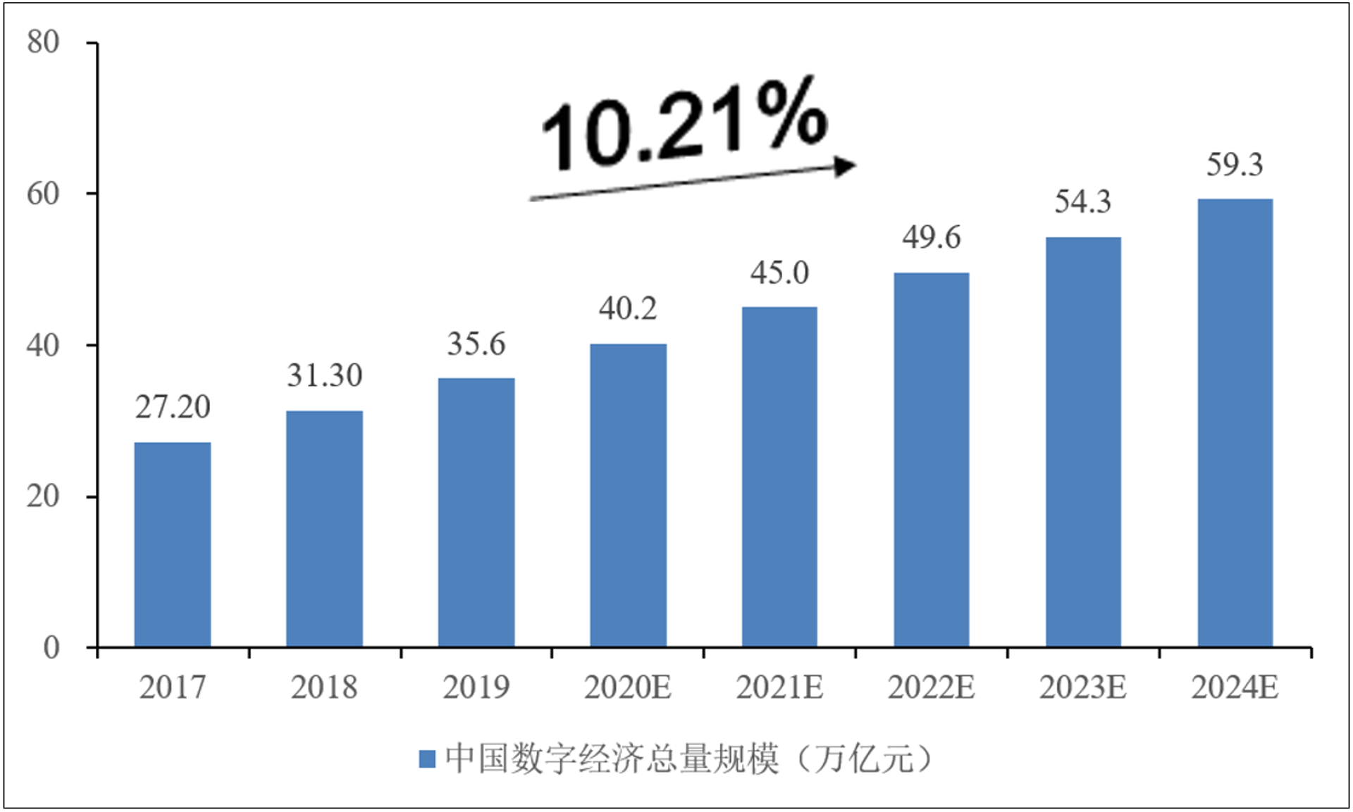 奋郜网络科技