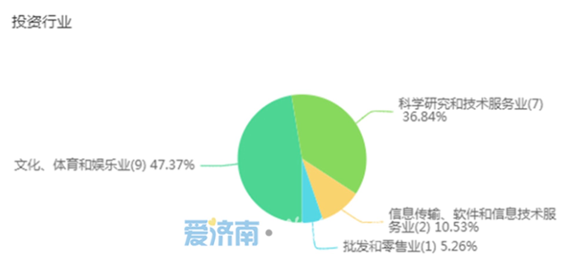奋郜网络科技